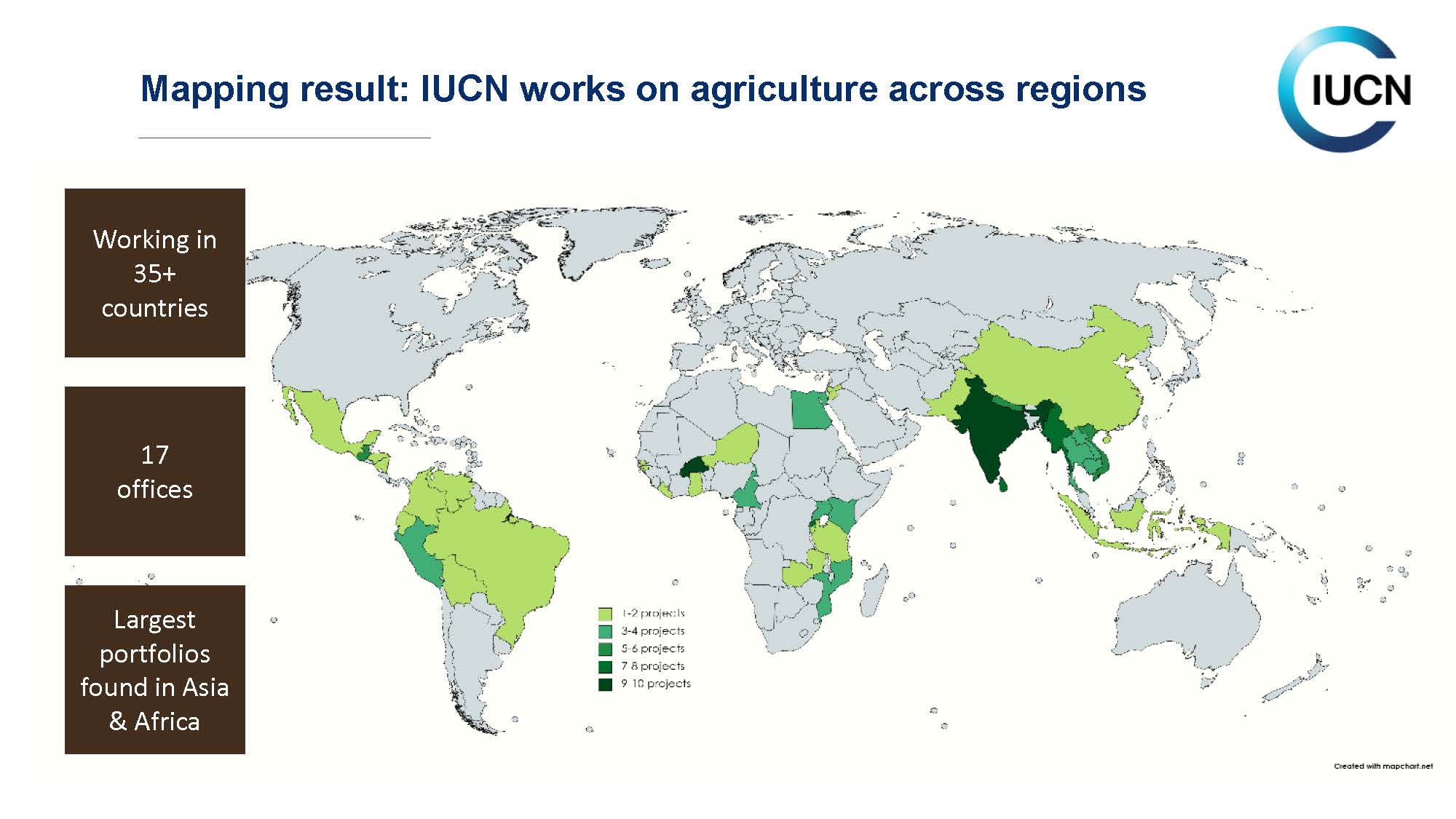 IUCN work on agriculture across regions