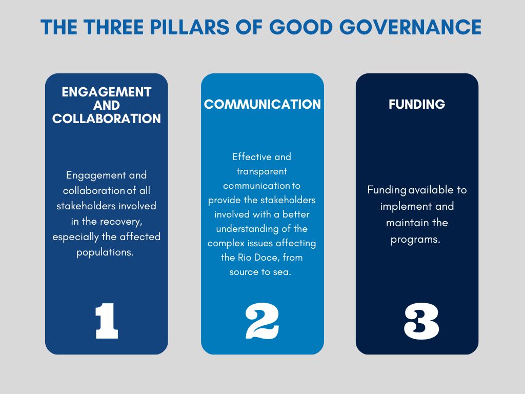 the Three Pillars of Good Governance