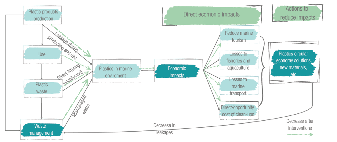 econ-impacts-image-cover.png