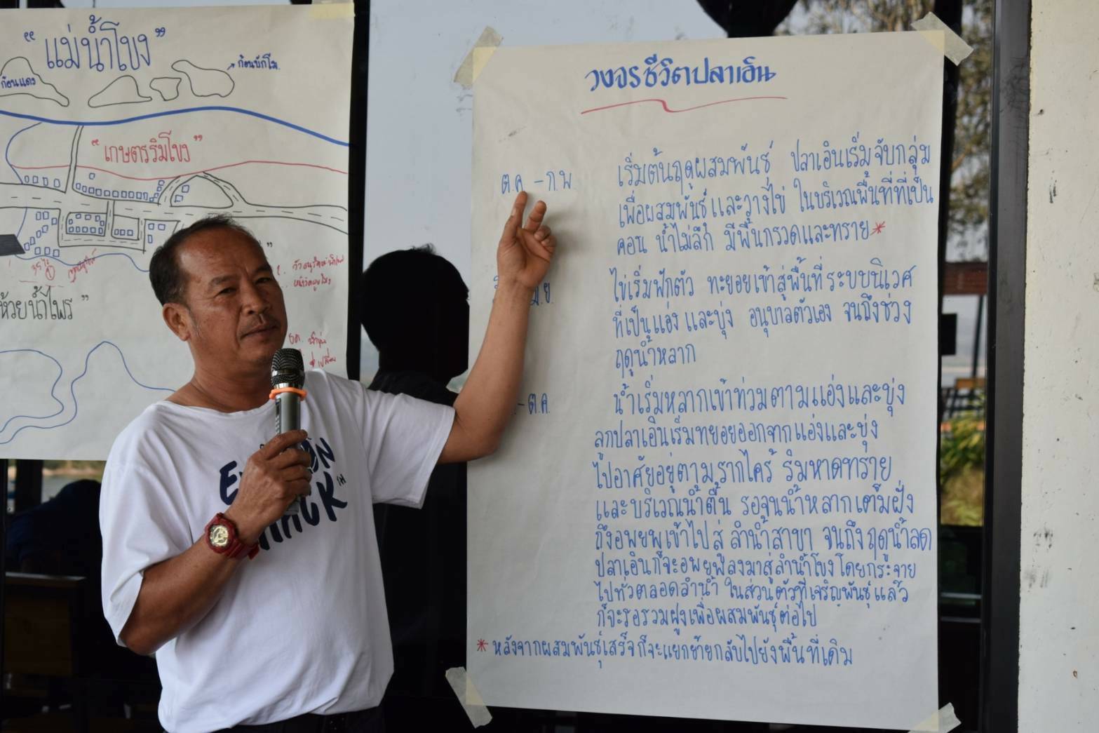 ComNetMekong staff conduct awareness raising session about the life cycle of Jullien’s Golden Carp  © ComNetMekong 