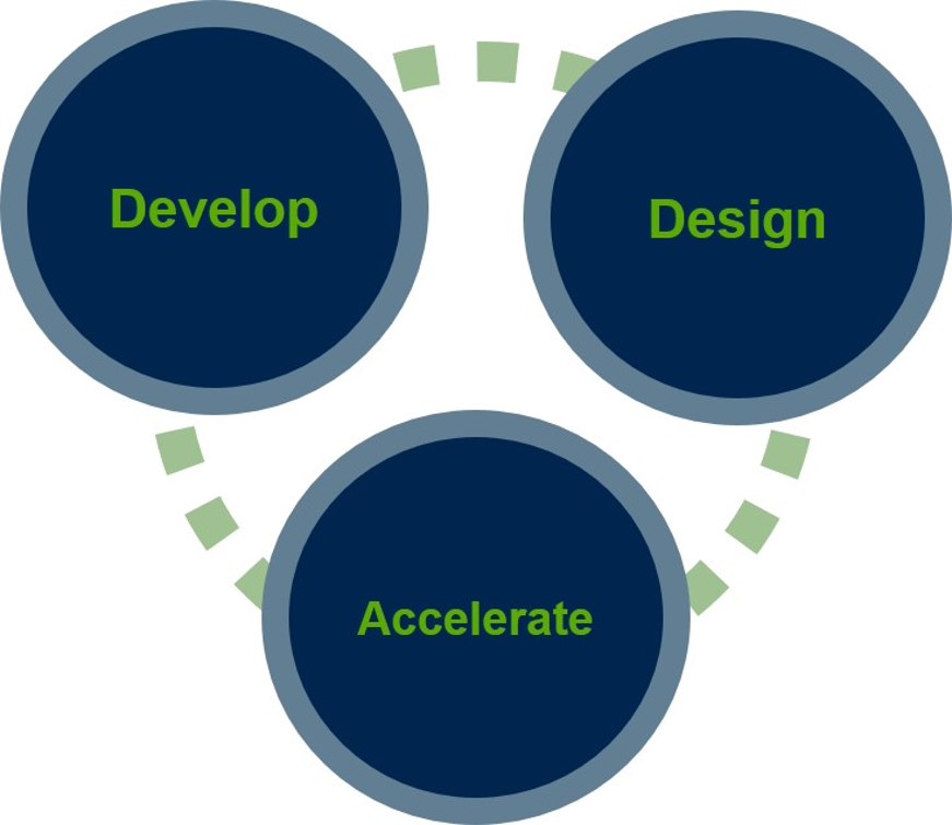 The Hub’s Three Areas of Focus 