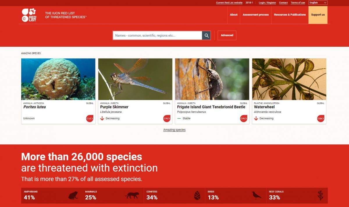 The IUCN Red List Website