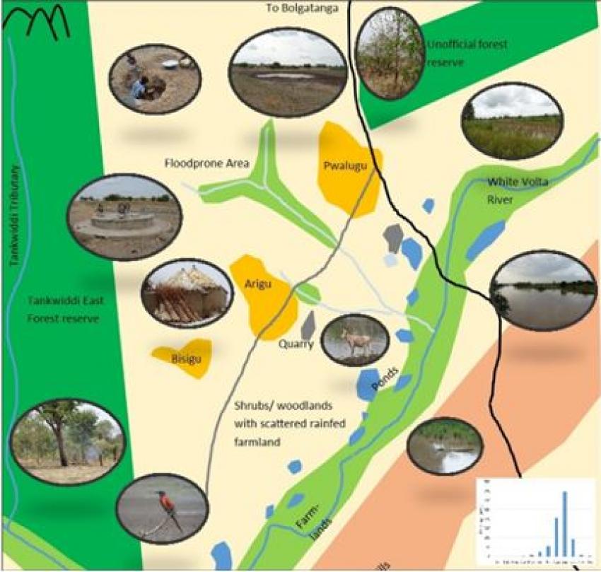 Ecosystem services map in Northern Ghana