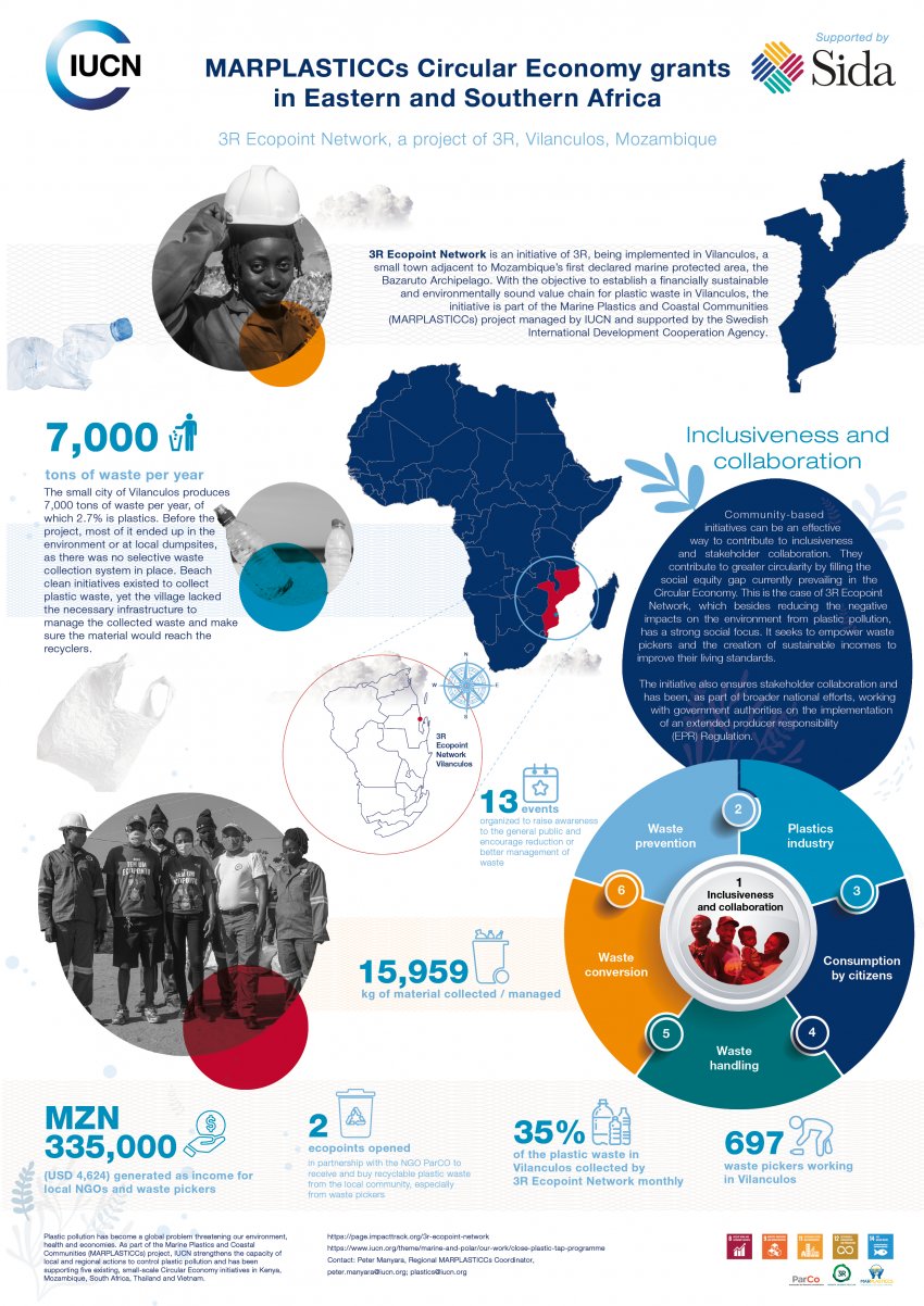 MARPLASTICCs Mozambique Infographic