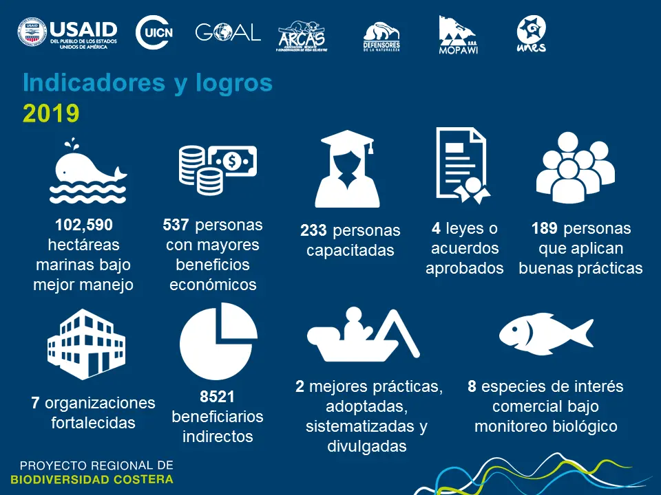 Indicadores y logros proyecto Biodiversidad Costera 2019